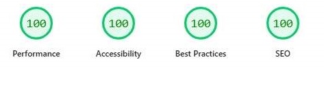 Welland PageSpeed Insights Performance Metrics